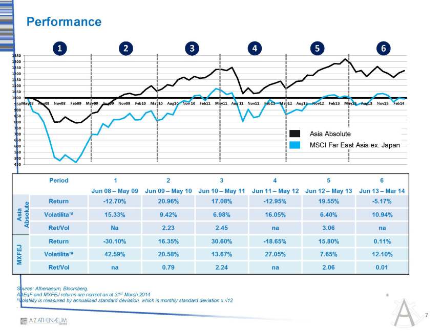 Asia Absolute_Pagina_7