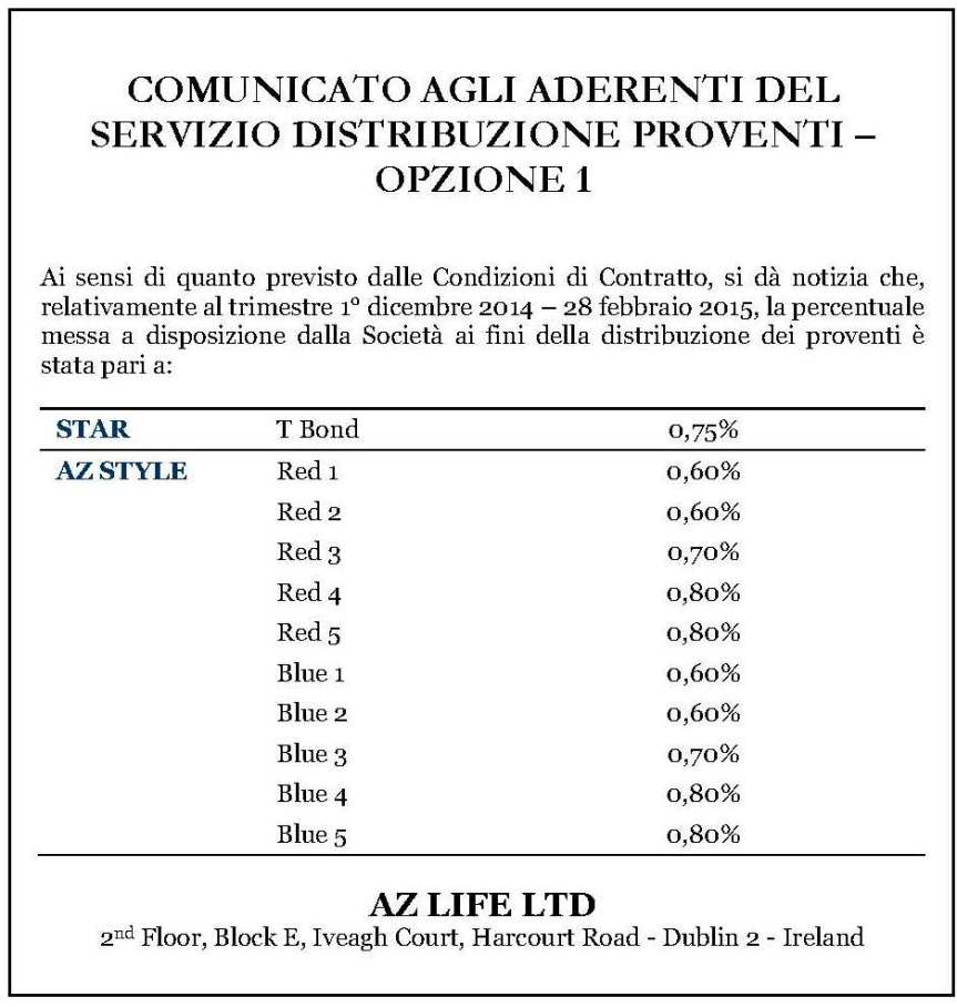 distribuzione proventi az life