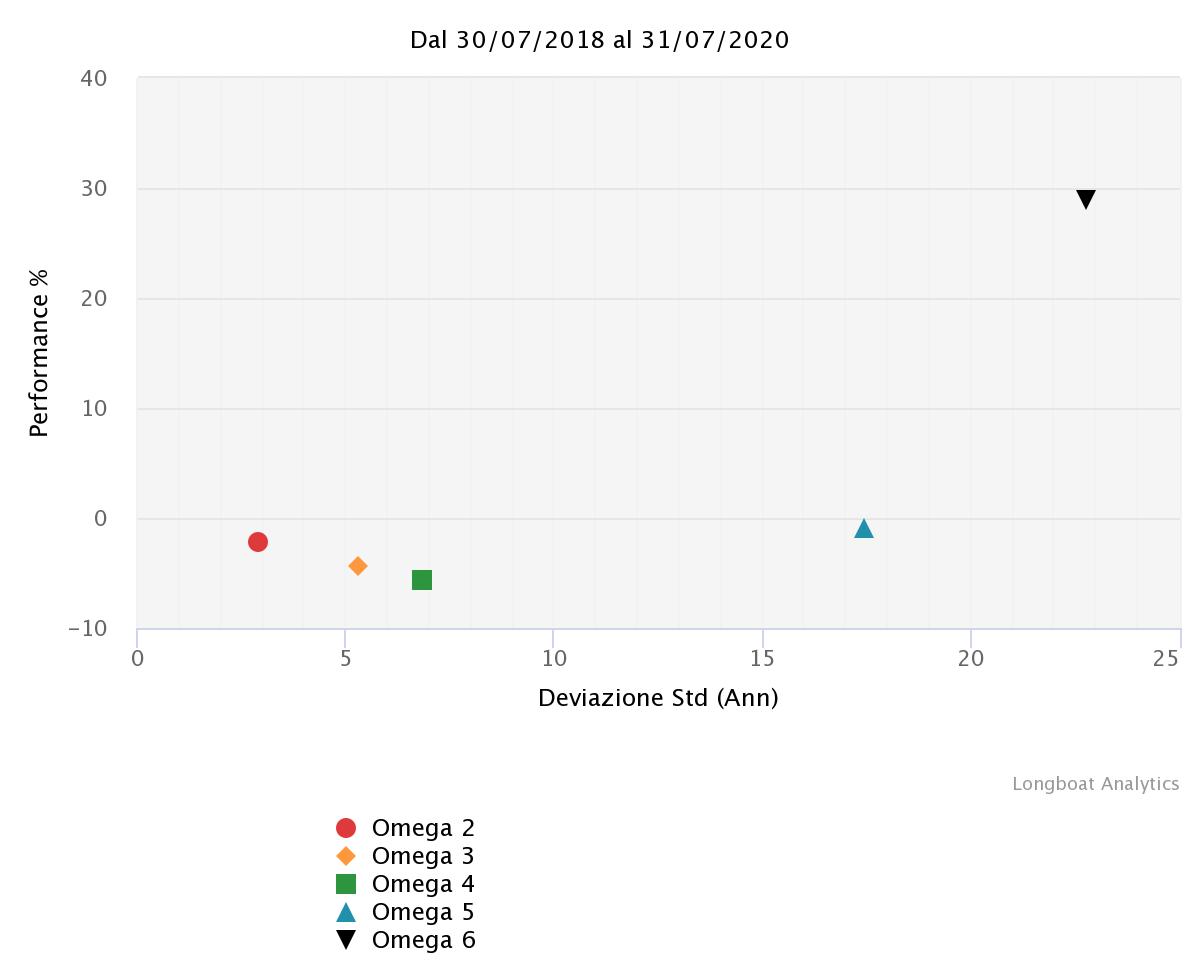 chart (2)