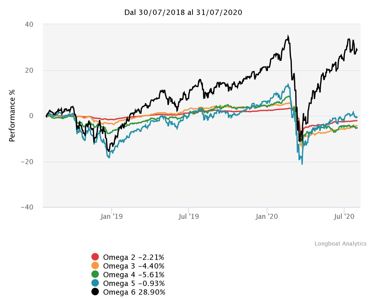chart (3)